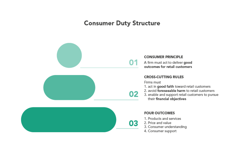 78250EQD Consumer Duty Article Graphic V1