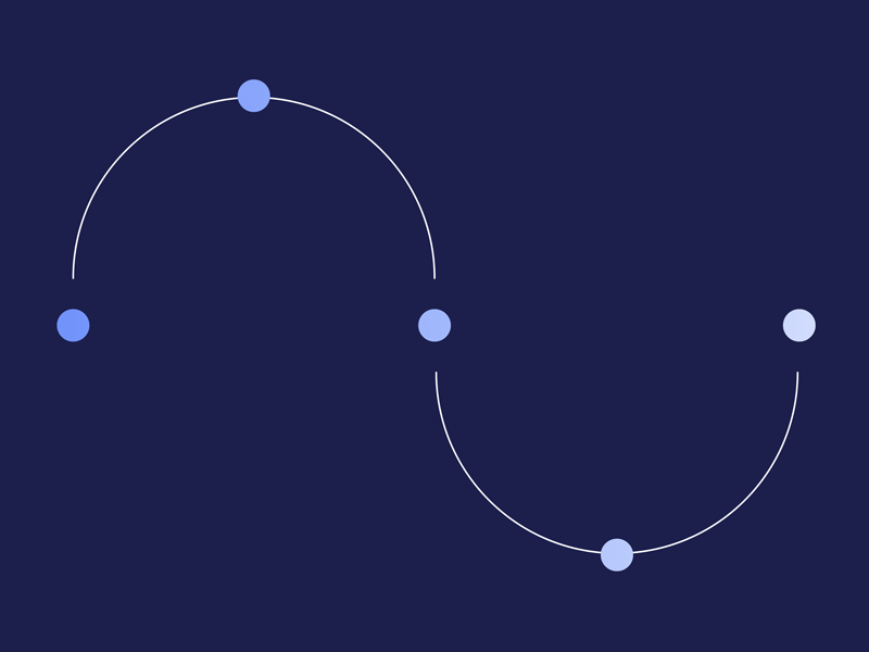 Business Process Outsourcing (BPO)