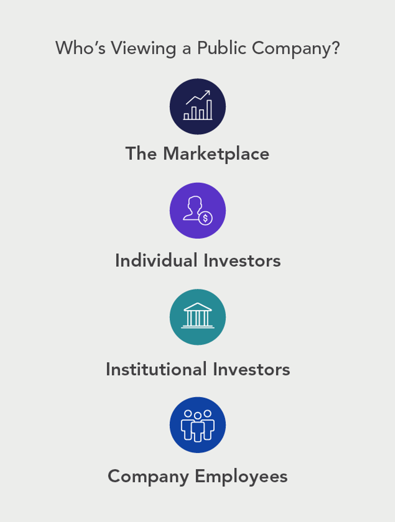 Monitoring.Engaging Shareholders Article Graphic1