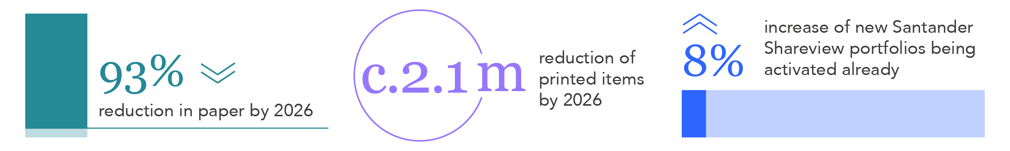 Graphic showing the impact of CSN paper use